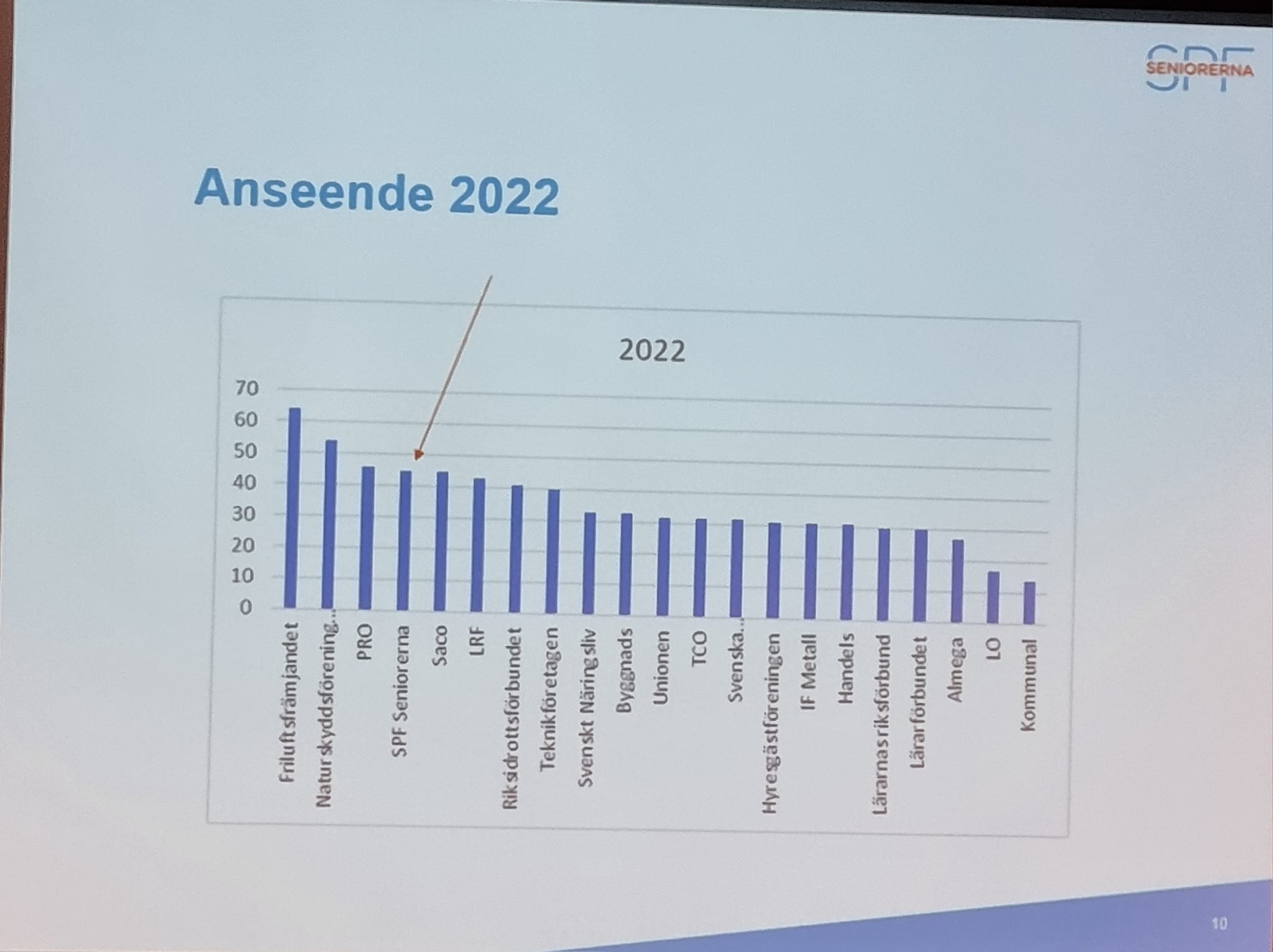 SPFs anseende.jpg